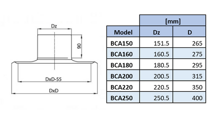 BCA160 - Baza pentru capac de cos pompier tip CWL - 160 mm