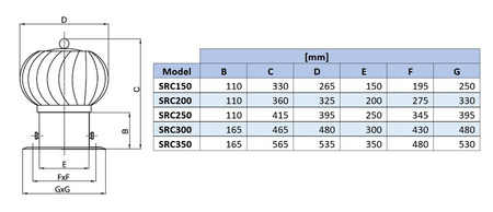 SRC150AB - Priză sferică pivotantă din aluminiu 150 mm cu bază